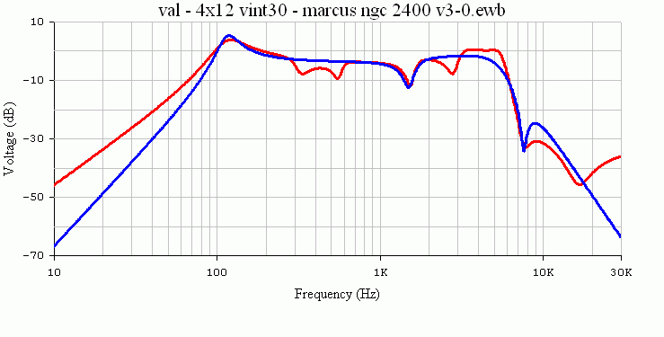 val - 4x12 vint30 - marcus ngc 2400 v3-0 FreqRes