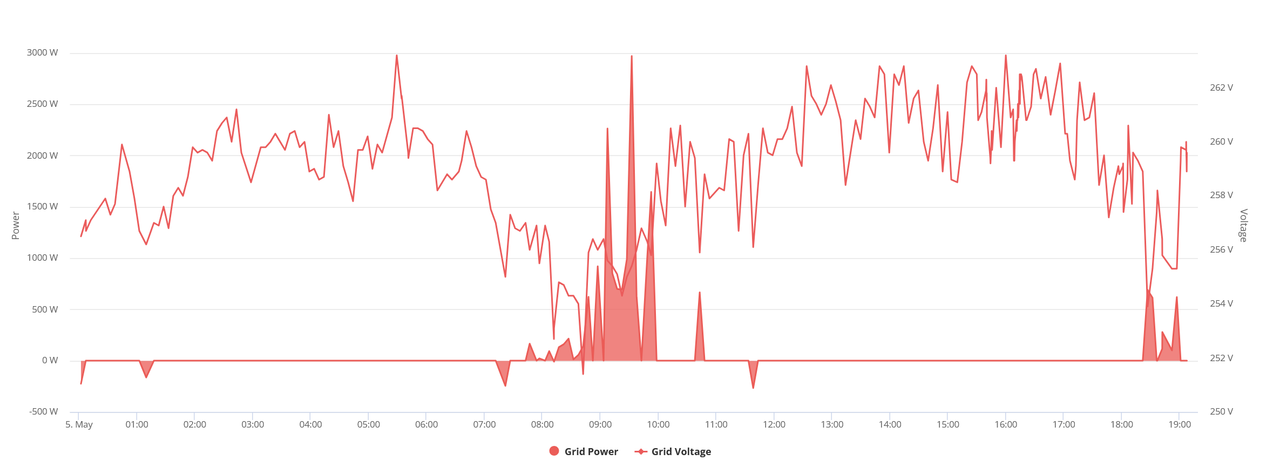 high-voltage.png