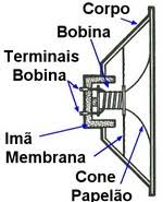 Diagrama de um alto-falante antigo, mostrando os componentes básicos.