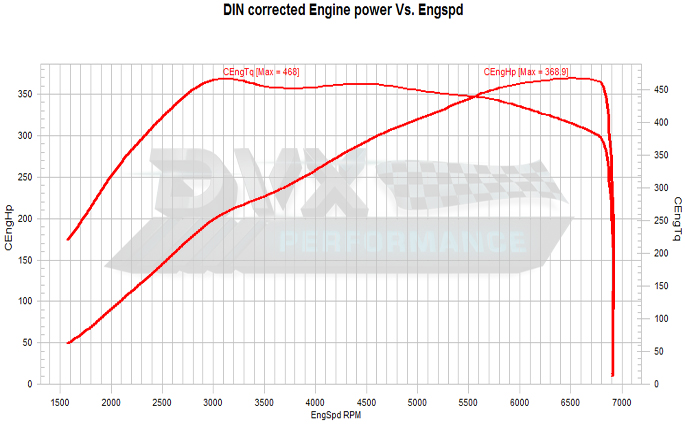 grafiek chiptuning dvx seat leon cupra 5f 300 stage 1
