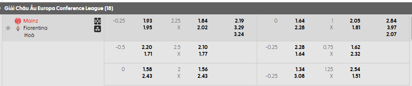 Tỷ lệ kèo Mainz 05 vs ACF Fiorentina