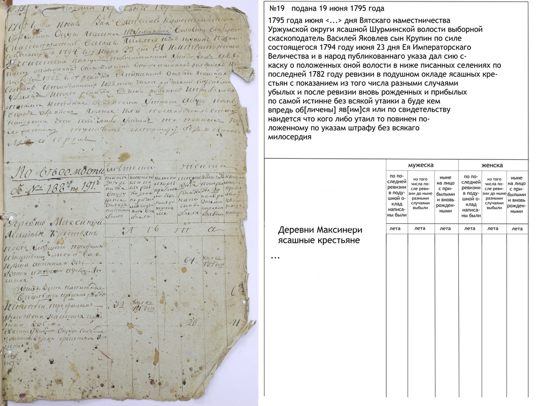 л. 001 титул. дер. Максинерь 1795 г._txt