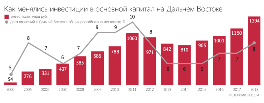 цены на электроэнергию на дальнем востоке. гектар на дальнем востоке. электроэнергетика дальнего востока. проблемы электроэнергетики на дальнем востоке.