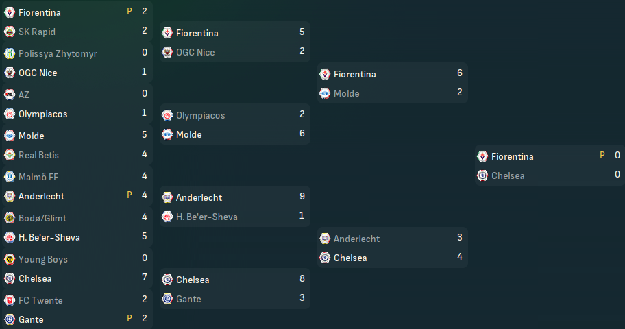 UEFA-Europa-Conference-League-Fases.png