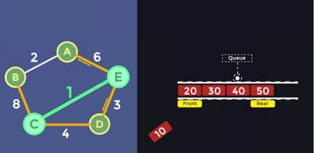 Fundamental of Data Structure and Algorithms-Animation Based