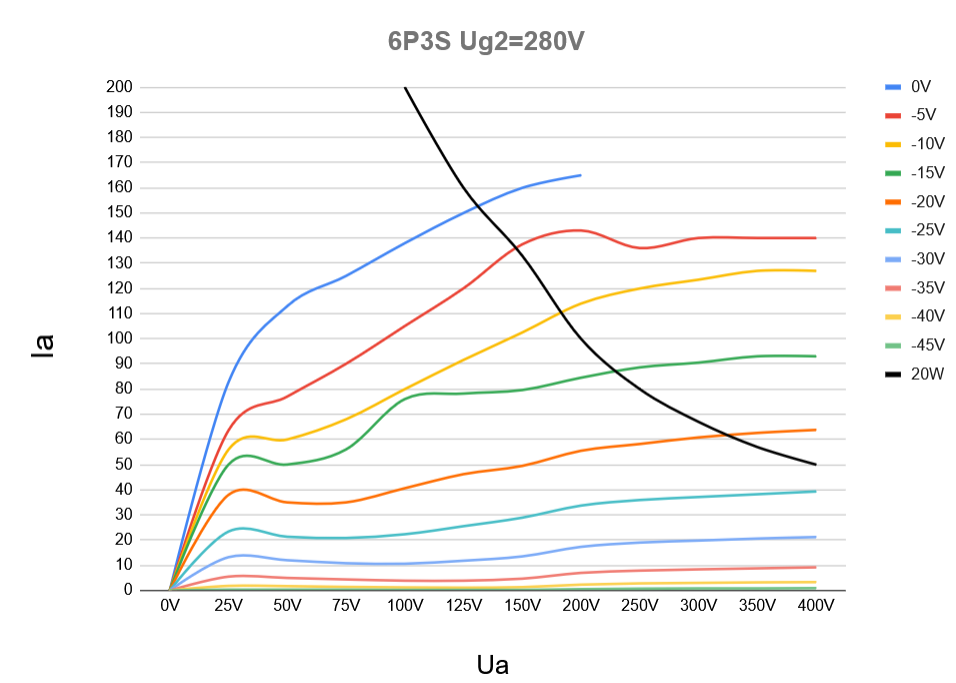 [Image: 6P3S.png]
