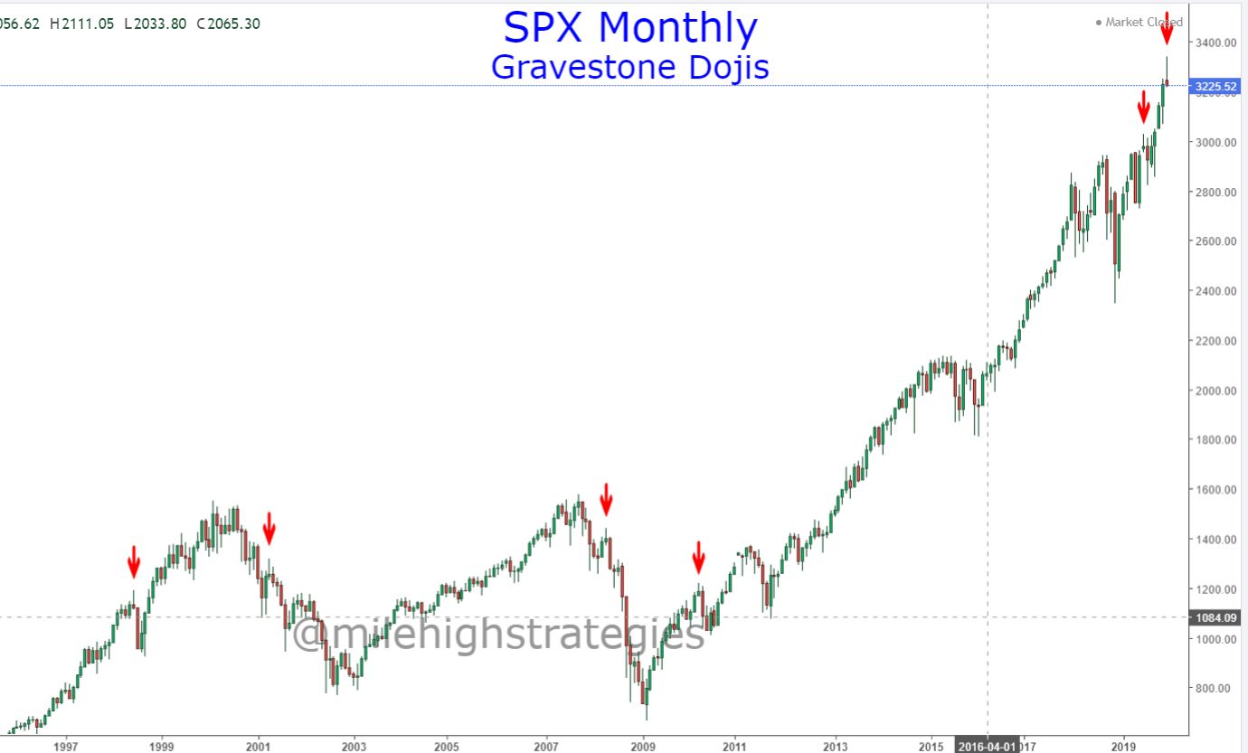 SPX-M-01-31-20-Dojis.jpg