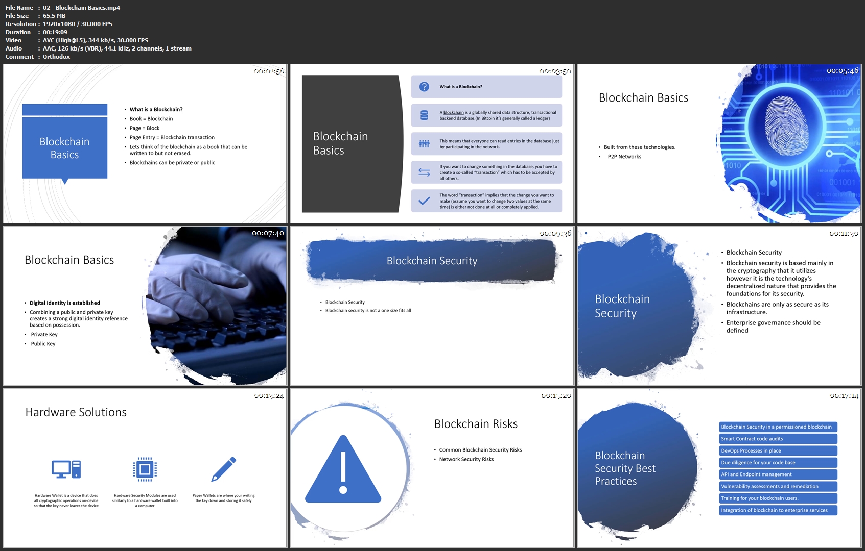 [Image: 02-Blockchain-Basics-mp4.jpg]