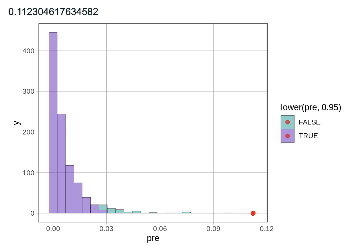 output of sdoPRE distribution