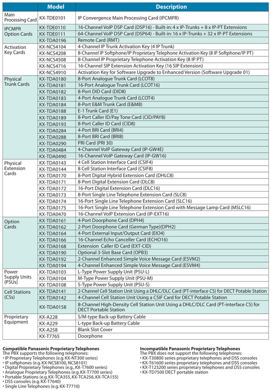 Option List Hardware Panasonic KX-TDAE100