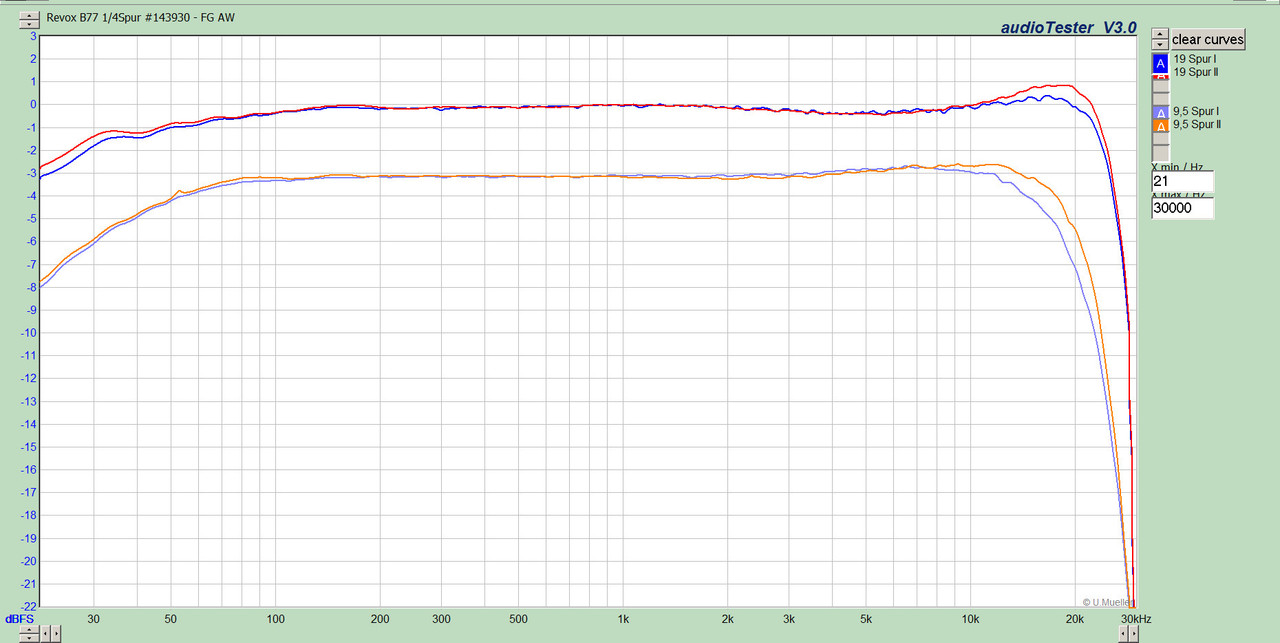 [Bild: B77-1-4-Spur-143930-FG-AW-19.jpg]