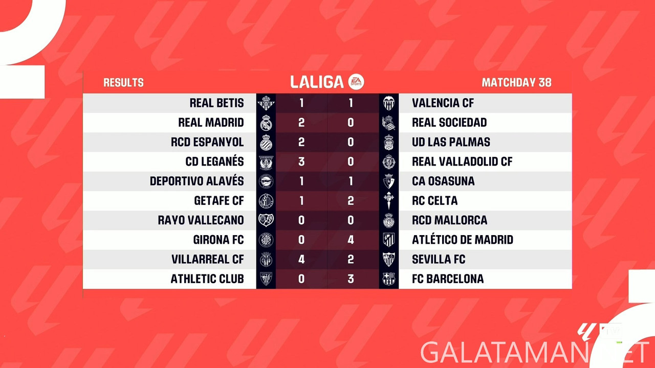 [Image: 20250526-LALIGA-MD38-HGS-1080-mkv-snapsh...49-686.jpg]