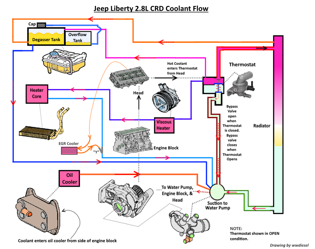 This is a coolant flow diagram I came up with a couple of years ago since w...