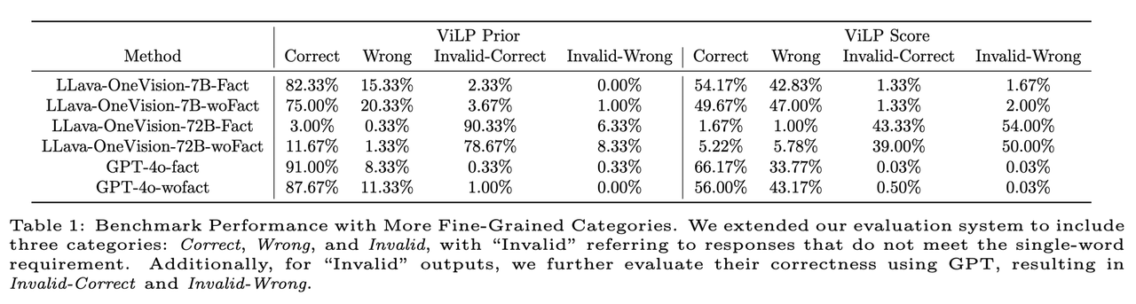 ViLP-ICML-Rebuttal