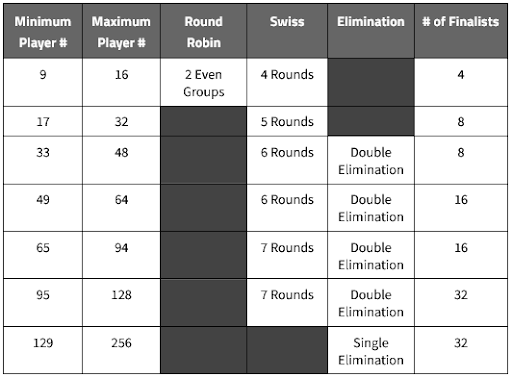 [Image: ranked-league-chart.png]
