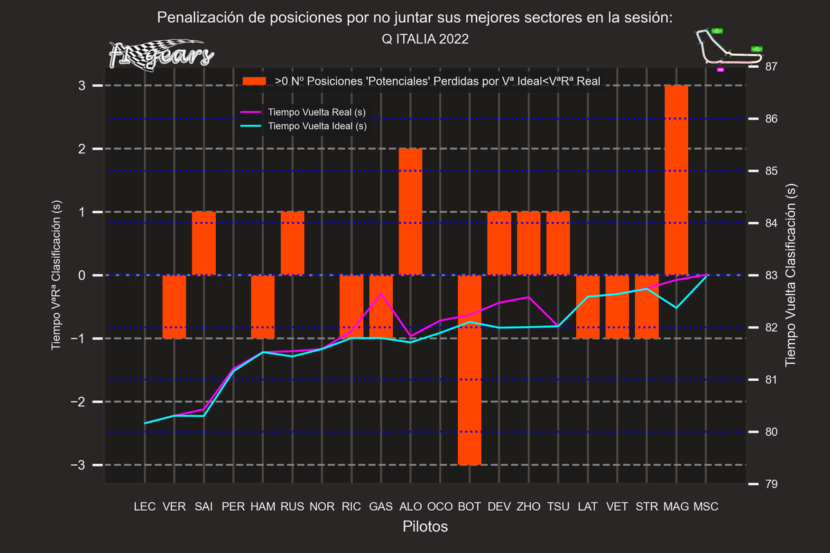 Dif_VªRª_VªIª Q_ITALIA_2022