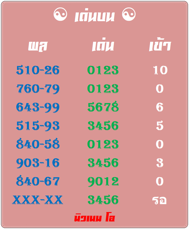 เด่นบนนิวเนม