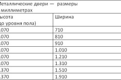 Стандартный размер входной двери - Всё о межкомнатных и входных дверях () Стандартный размер входной двери