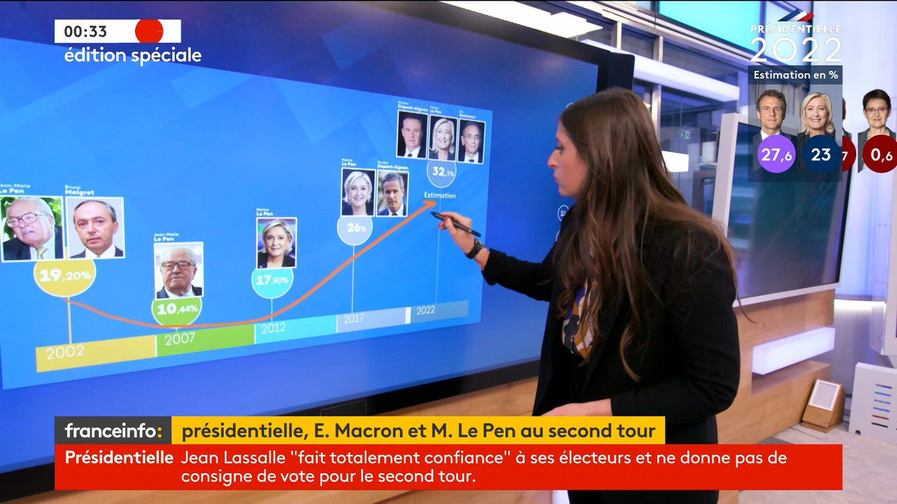 Edition spéciale Election présidentielle 2022 2022_04_10_22_30_00 - Mag. Actualités.ts_snapshot_01.0