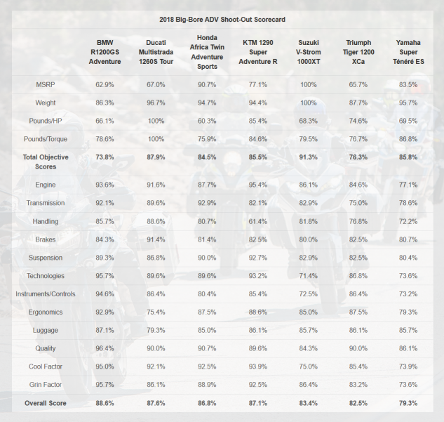 082718-2018-adventure-touring-shootout-s