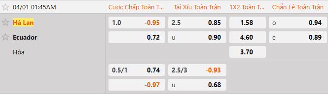 Soi kèo tài xỉu cả trận Hà Lan vs Ecuador