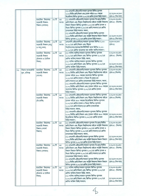 BIAM-Foundation-Job-Circular-2025-PDF-5