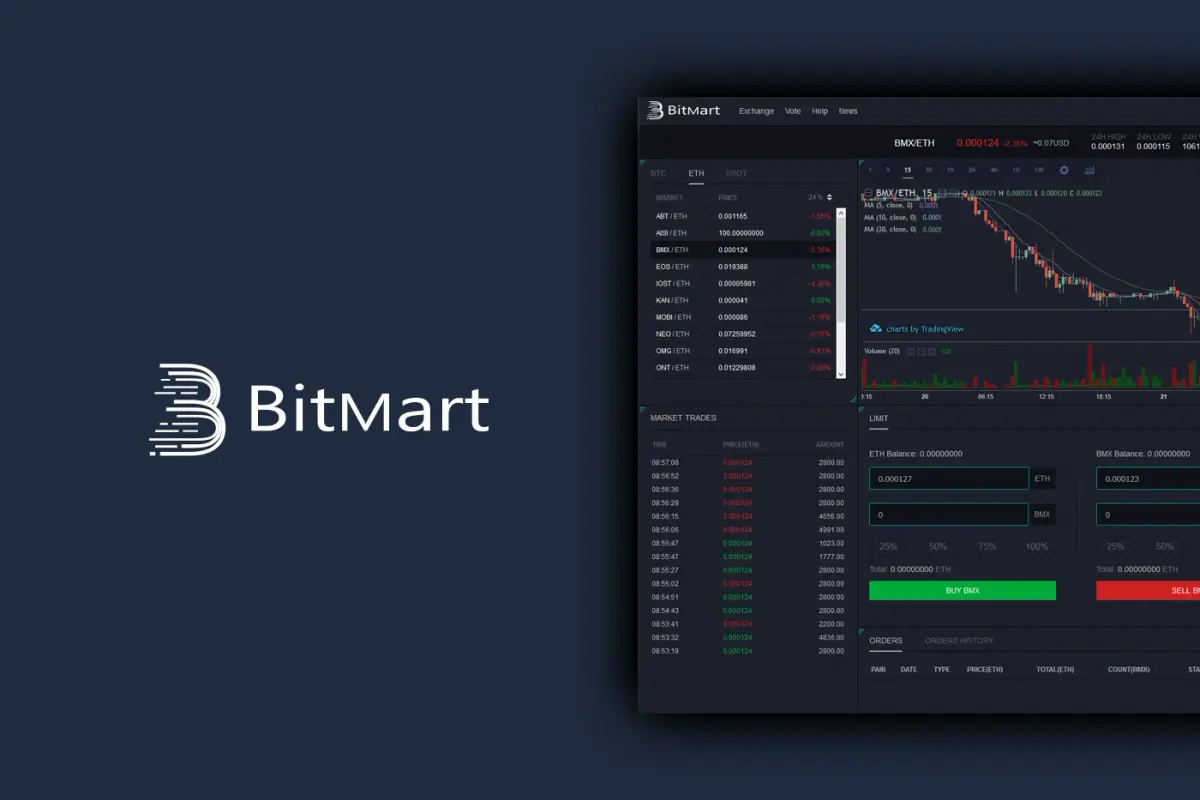 BitMart Exchange Platform