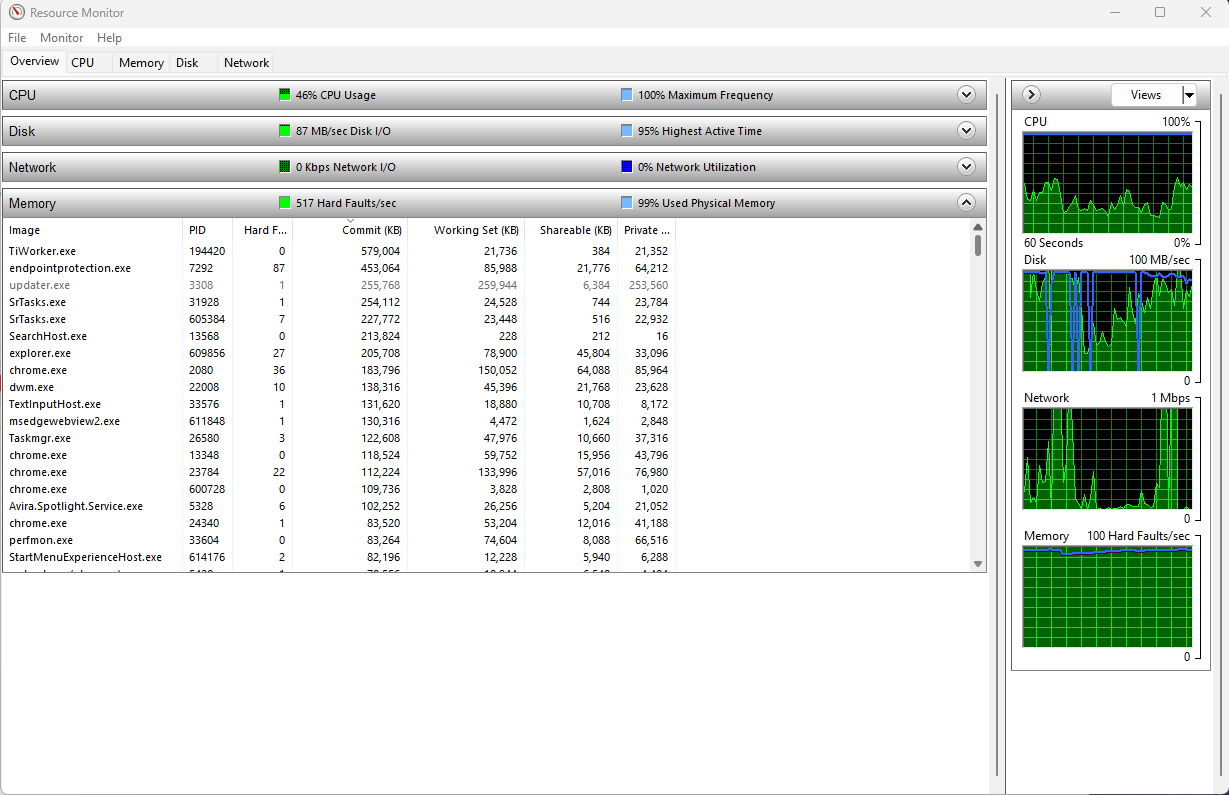 laptop uses up to 99% of RAM at Startup without any detectable cause ...
