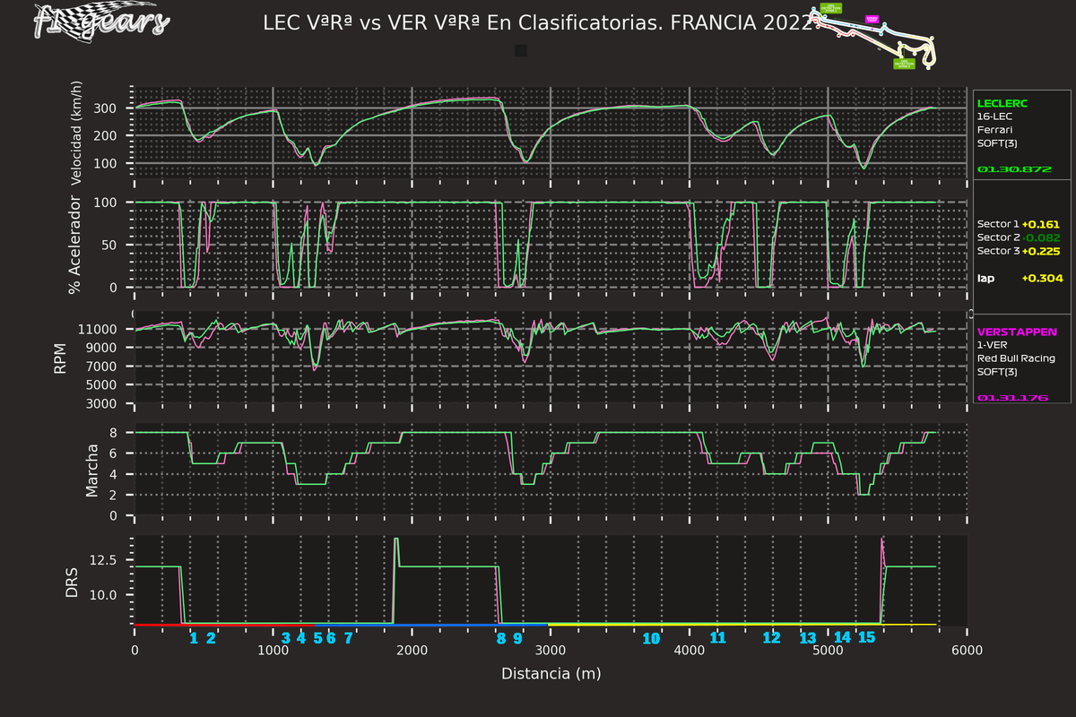 2022_12_Q-LEC VªRª-VER VªRª_SARD_tel_sect_curv