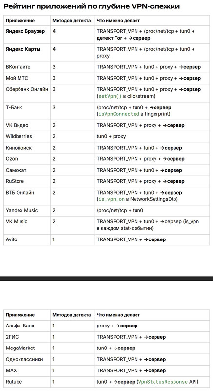 2VPN-app-on-Android-in-Russia-news.jpg