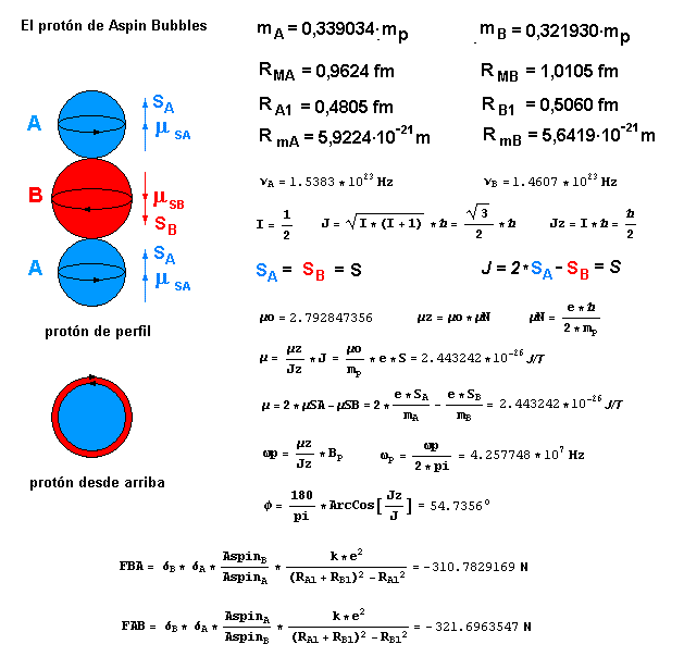 La mecánica de "Aspin Bubbles" - Página 3 Proton-Aspin-Bubbles