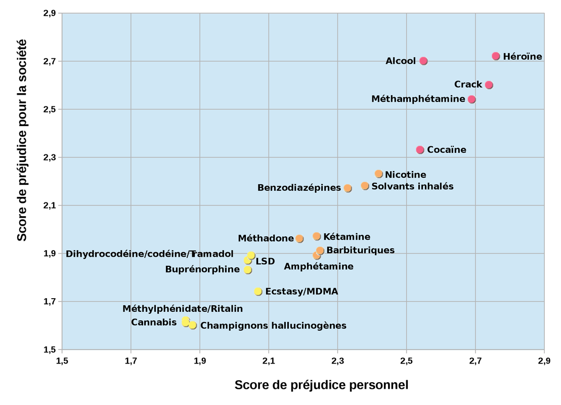 https://i.postimg.cc/xC7v61FJ/2560px-2011-Drug-Harms-Rankings-fr-svg.png