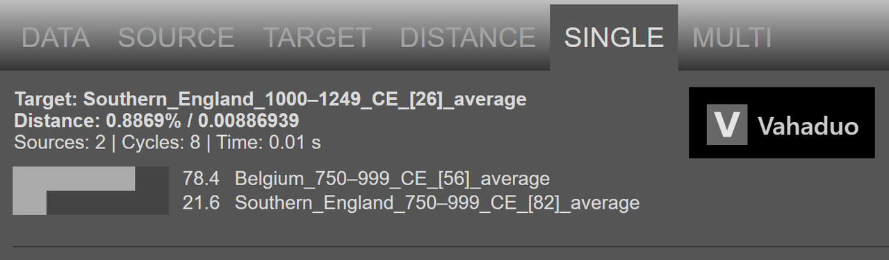 Southern England model 1000 1249 CE Vahaduo