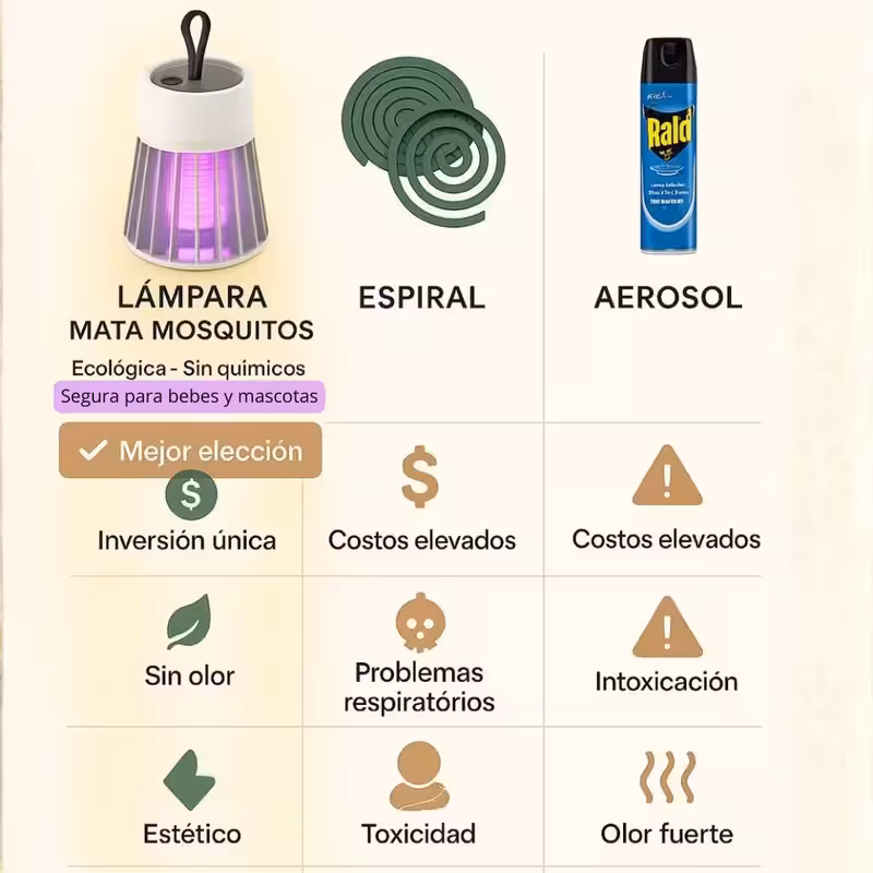 Comparativa métodos anti mosquitos