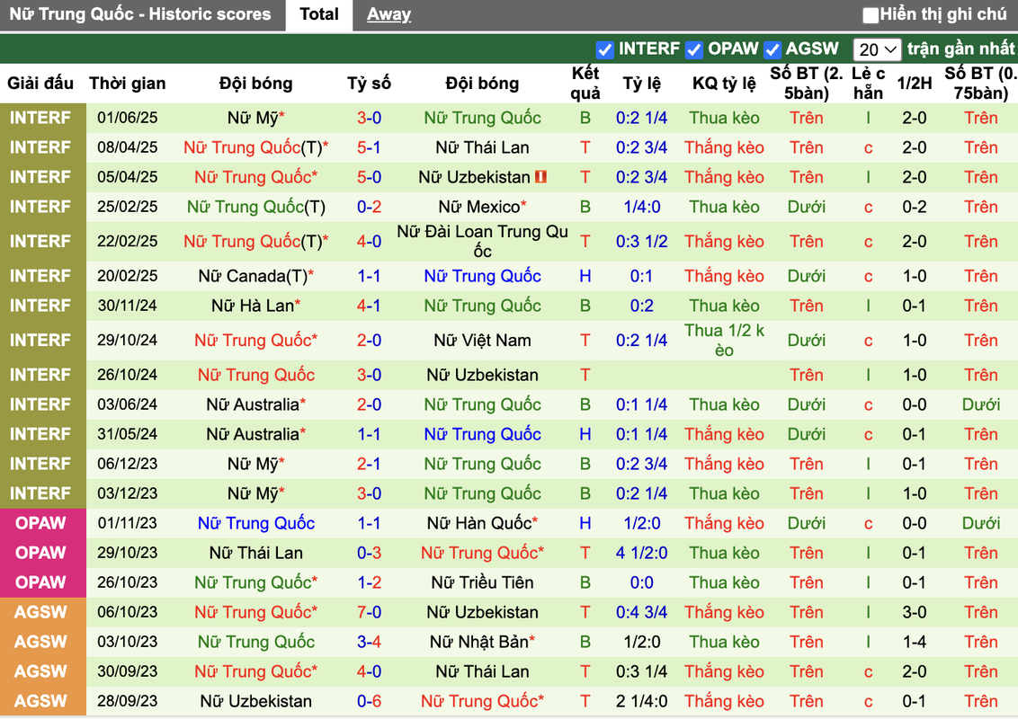 Phong độ Nữ Trung Quốc