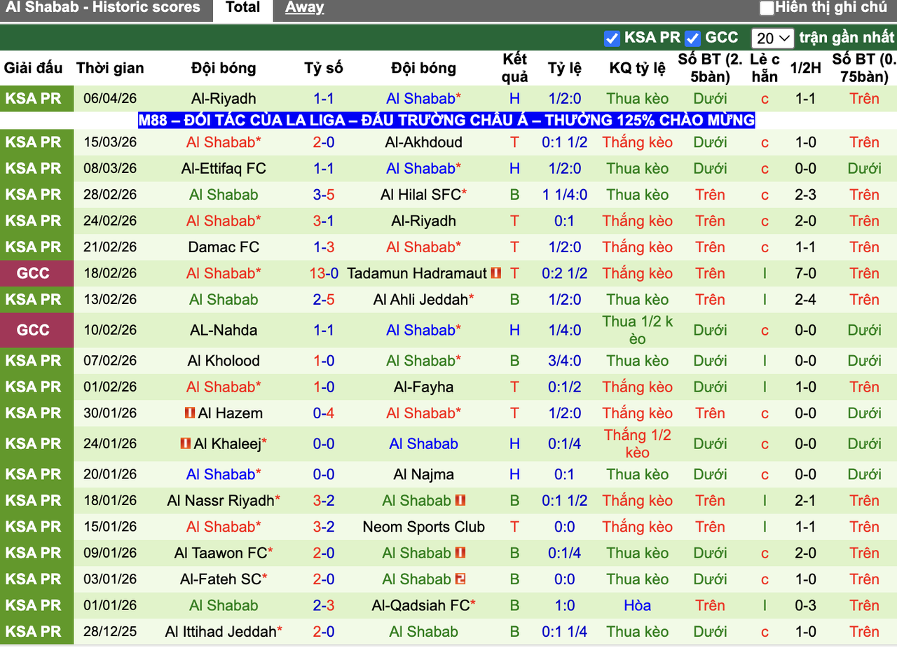 Phong độ Al Shabab