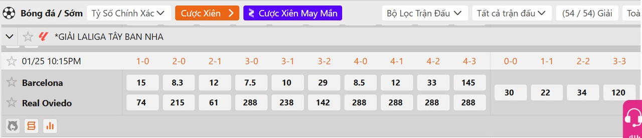 Tỷ lệ tỷ số chính xác Barcelona vs Real Oviedo