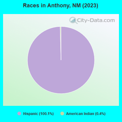 races-Anthony-NM