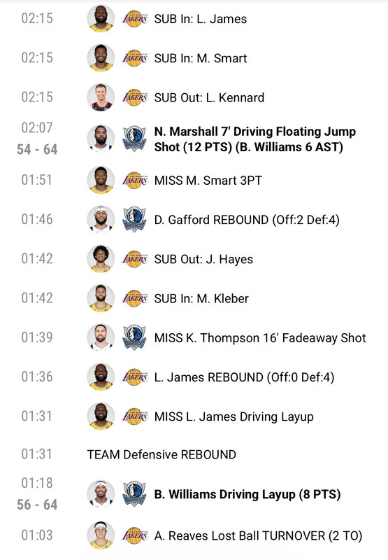 [Live] 獨行俠 @ 湖人 - 美國職籃 - PTT.BEST 批踢踢爆文