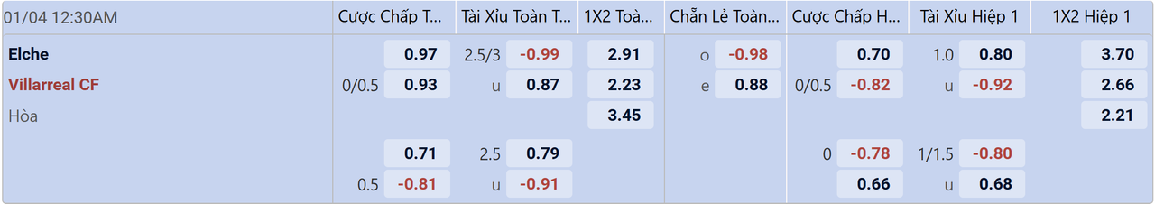 Tỉ lệ kèo Elche vs Villarreal