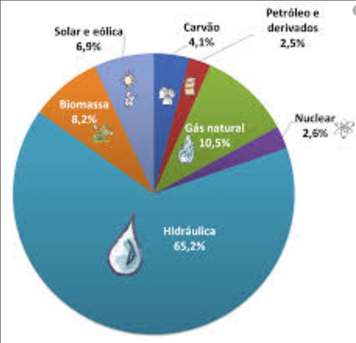 Matriz-Eletrica-do-Brasil.jpg