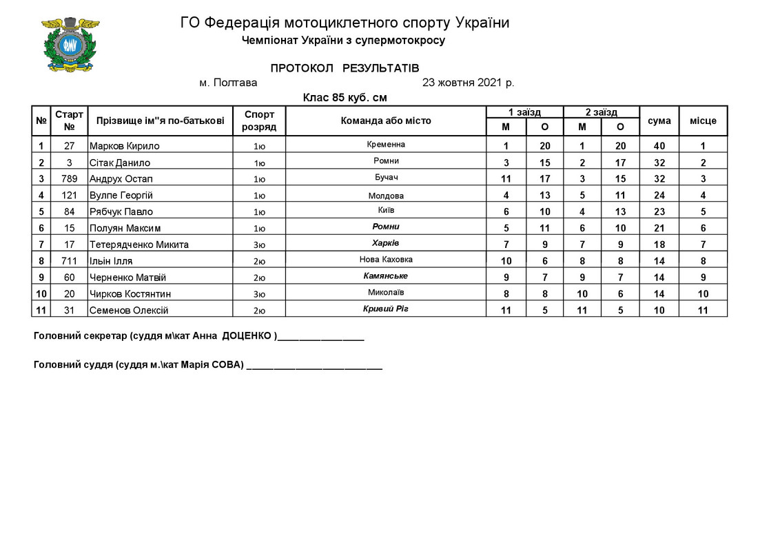 ЧУ ПОЛТАВА  СУПЕРКРОС 23.10.21.-003