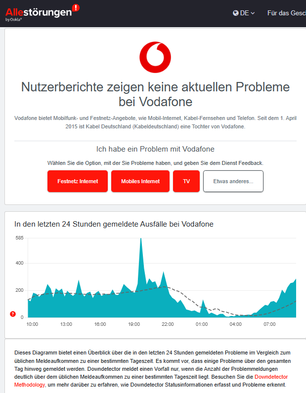 Vodafone-Störung (14. Sept. 2025)
