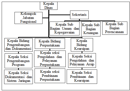 Struktur Organisasi