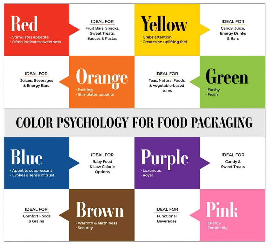 Food-Packaging-Color-Psychology-Infographic-1024x934.jpg