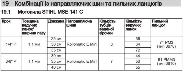 stihlmse141