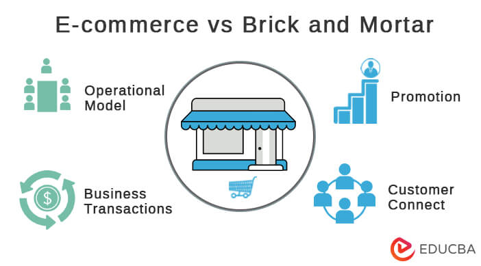 Bridging Brick-and-Mortar: The Vital Role of E-commerce