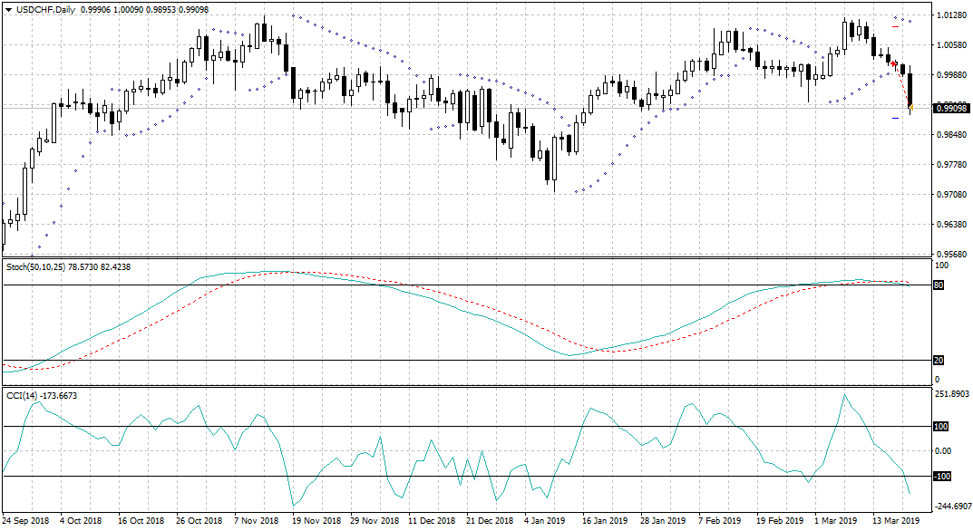 USDCHFDaily.png