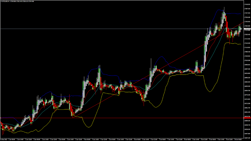 FXOpen Daily Analytics forex and crypto trading - Page 15 BTCUSD-1012023