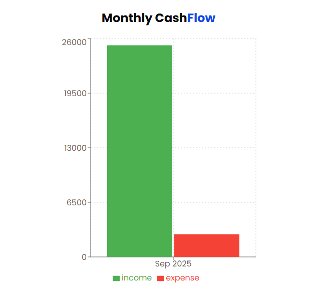 Monthly Bar Chart